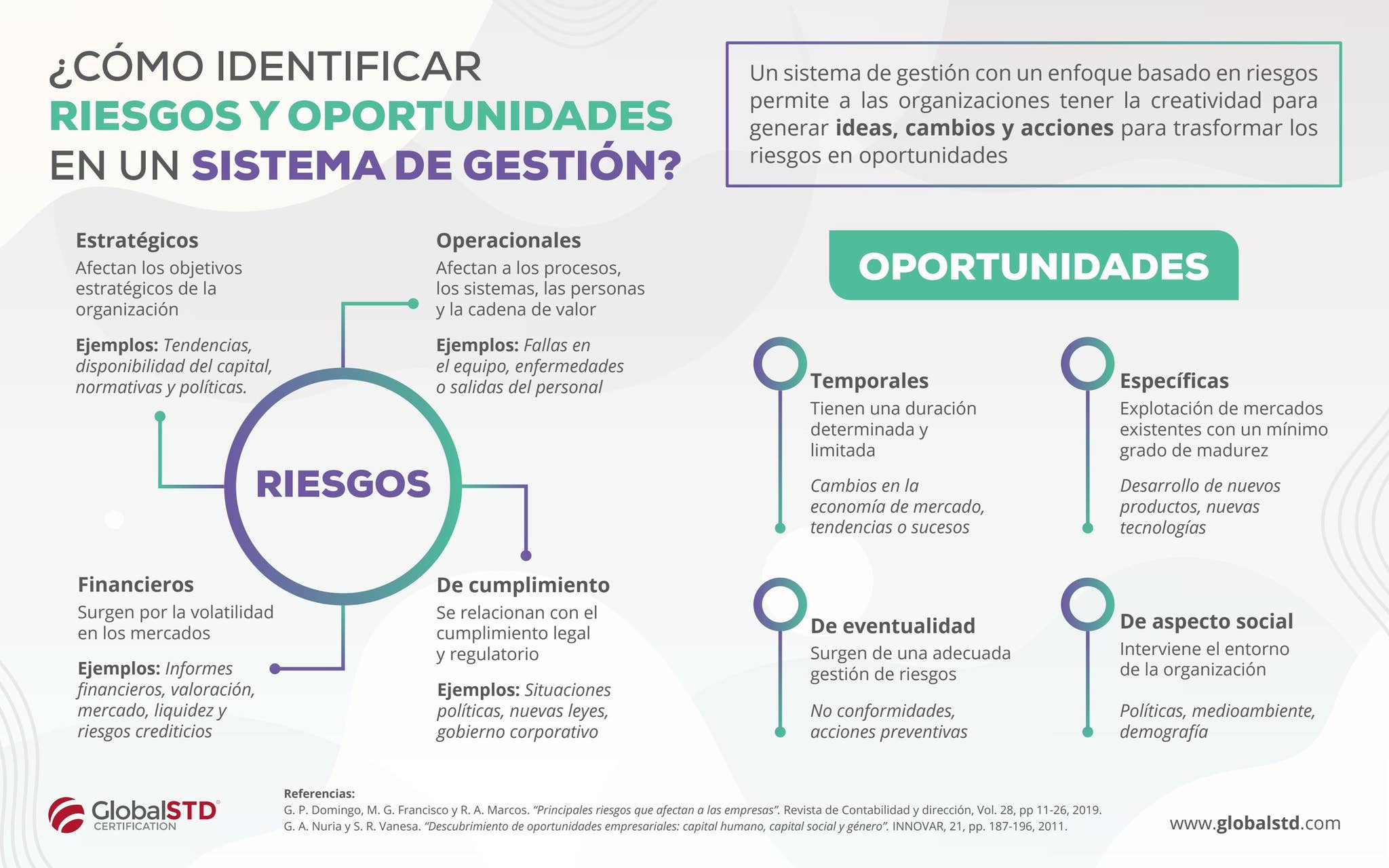 Cómo identificar riesgos y oportunidades en un sistema de gestión by ...