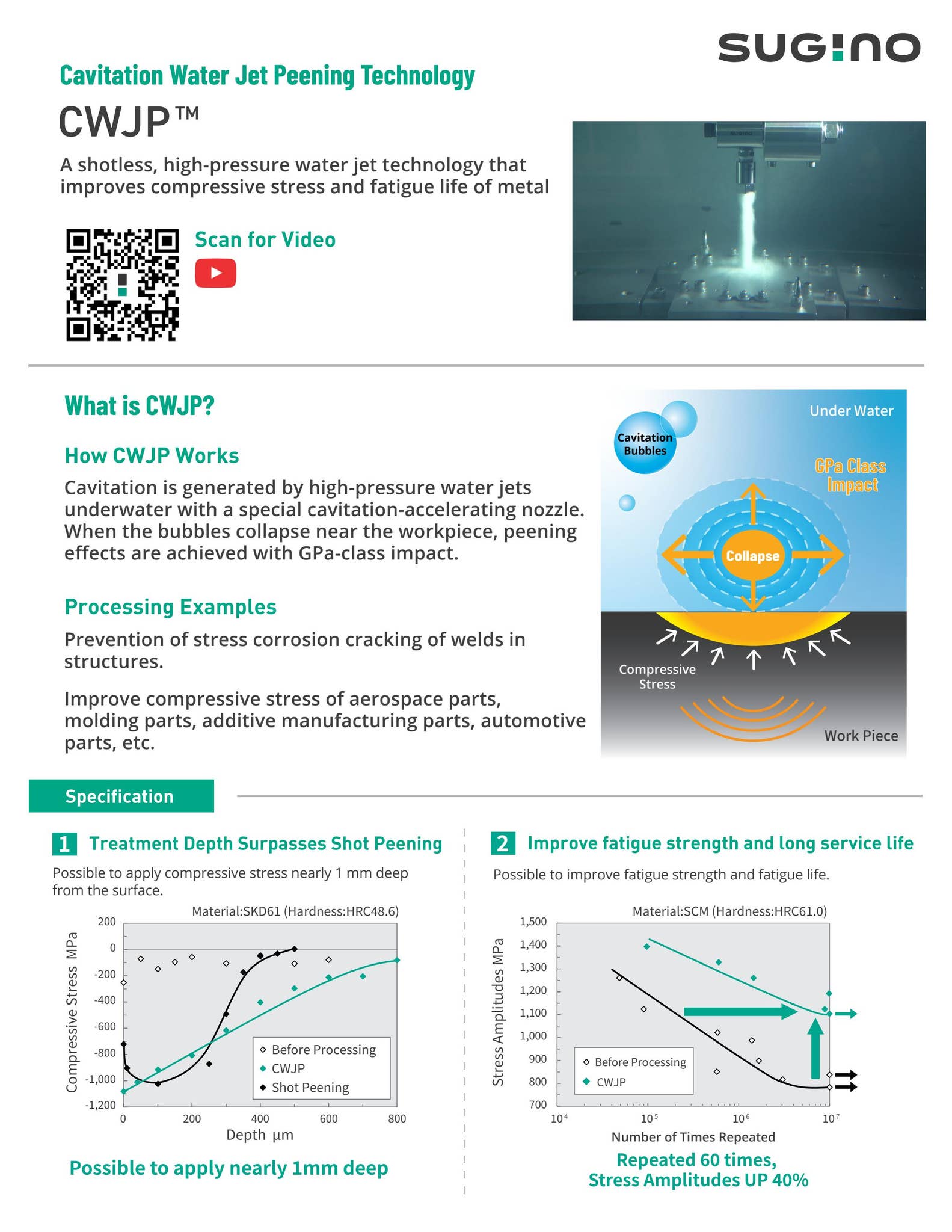 Sugino Cavitation Water Jet Peening by SuginoCorp - Issuu