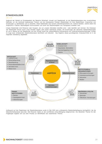 Aspöck Nachhaltigkeitsbericht 2022/23 第 21 页