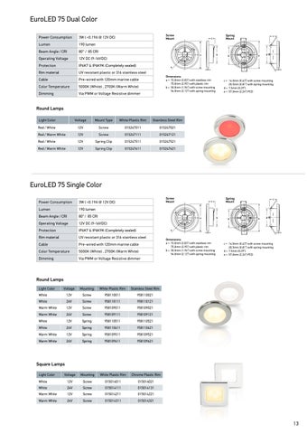 Hella marine 全集 Product 灯饰目录 2022-23 - US 第 13 页