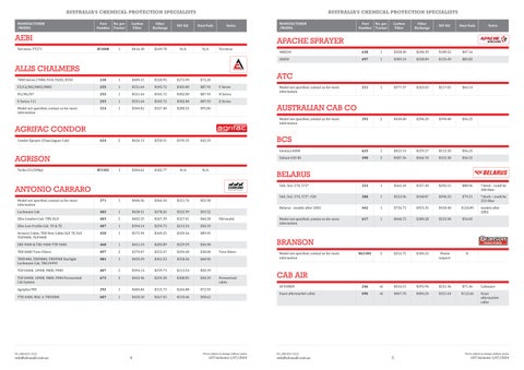 Ultrasafe Filters for added Cab safety 第 4 页