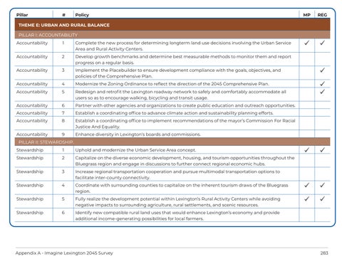 UGMP Appendices Draft, Sept 2024 第 10 页