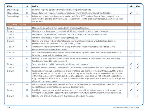 UGMP Appendices Draft, Sept 2024 第 11 页