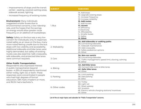 UGMP Appendices Draft, Sept 2024 第 22 页