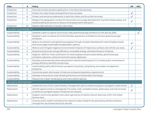 UGMP Appendices Draft, Sept 2024 第 5 页