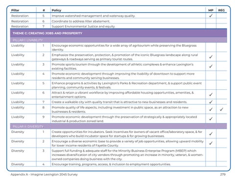 UGMP Appendices Draft, Sept 2024 第 6 页