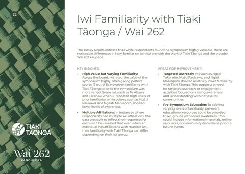WAI-262 Tiaki Taonga Pōneke Symposium 第 22 页