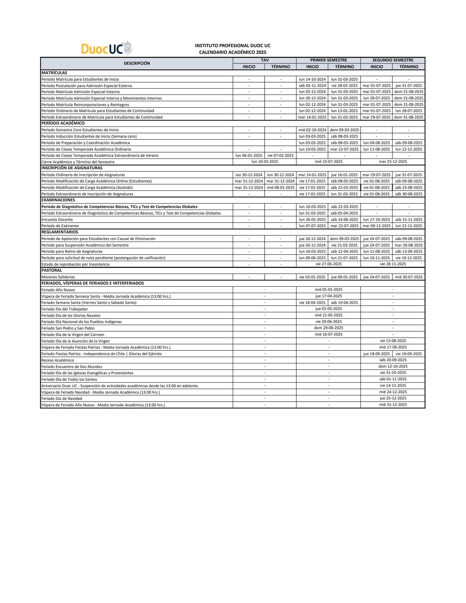 Calendario Académico 2025 by Duoc UC Issuu