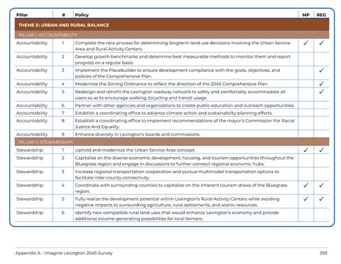 Oct 31 UGMP Appendices Drafts 第 10 页