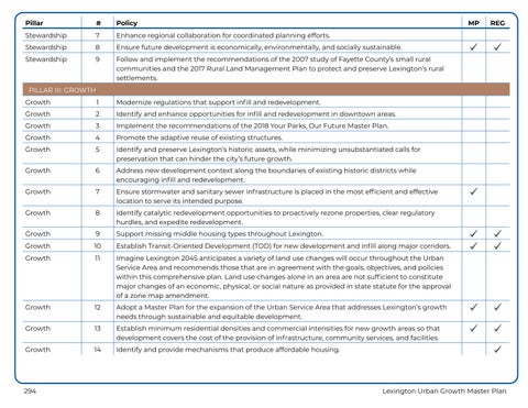 Oct 31 UGMP Appendices Drafts 第 11 页