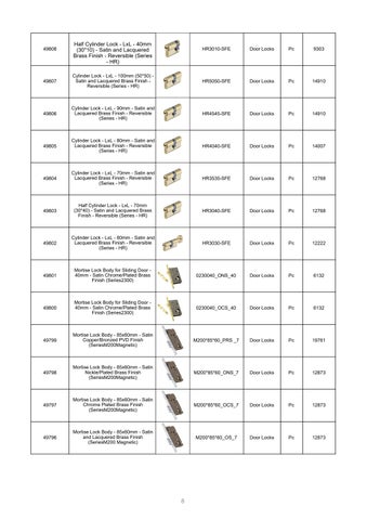 SAB Locks 家具价格表 Made In 意大利 -2024-25 第 8 页
