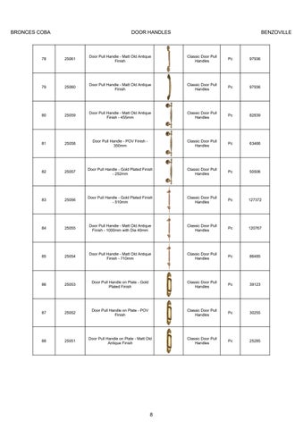 Bronces Coba Master 家具目录 2024-25 第 9 页