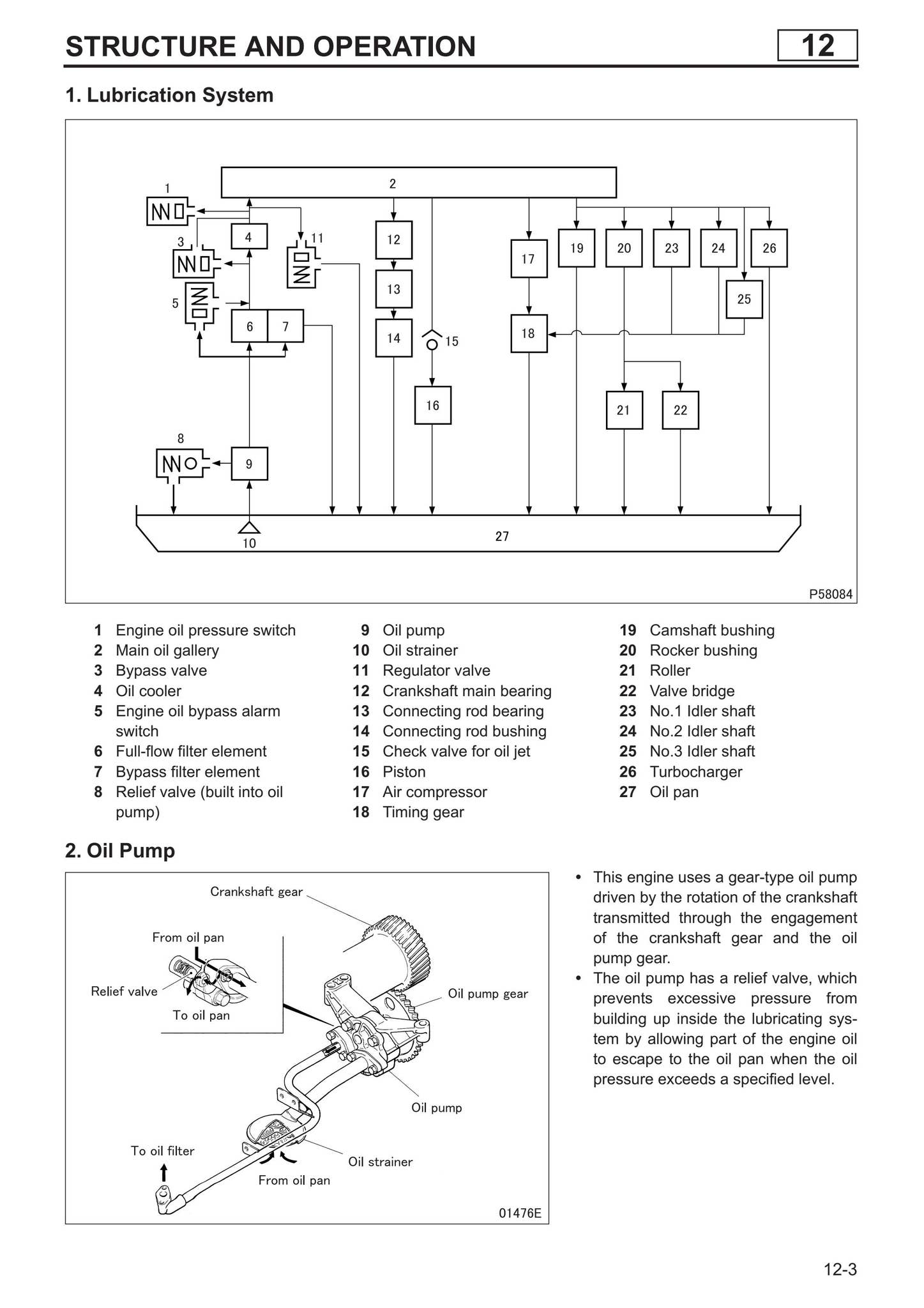 Mitsubishi 6M60 Engine Manual free download by engineparts2