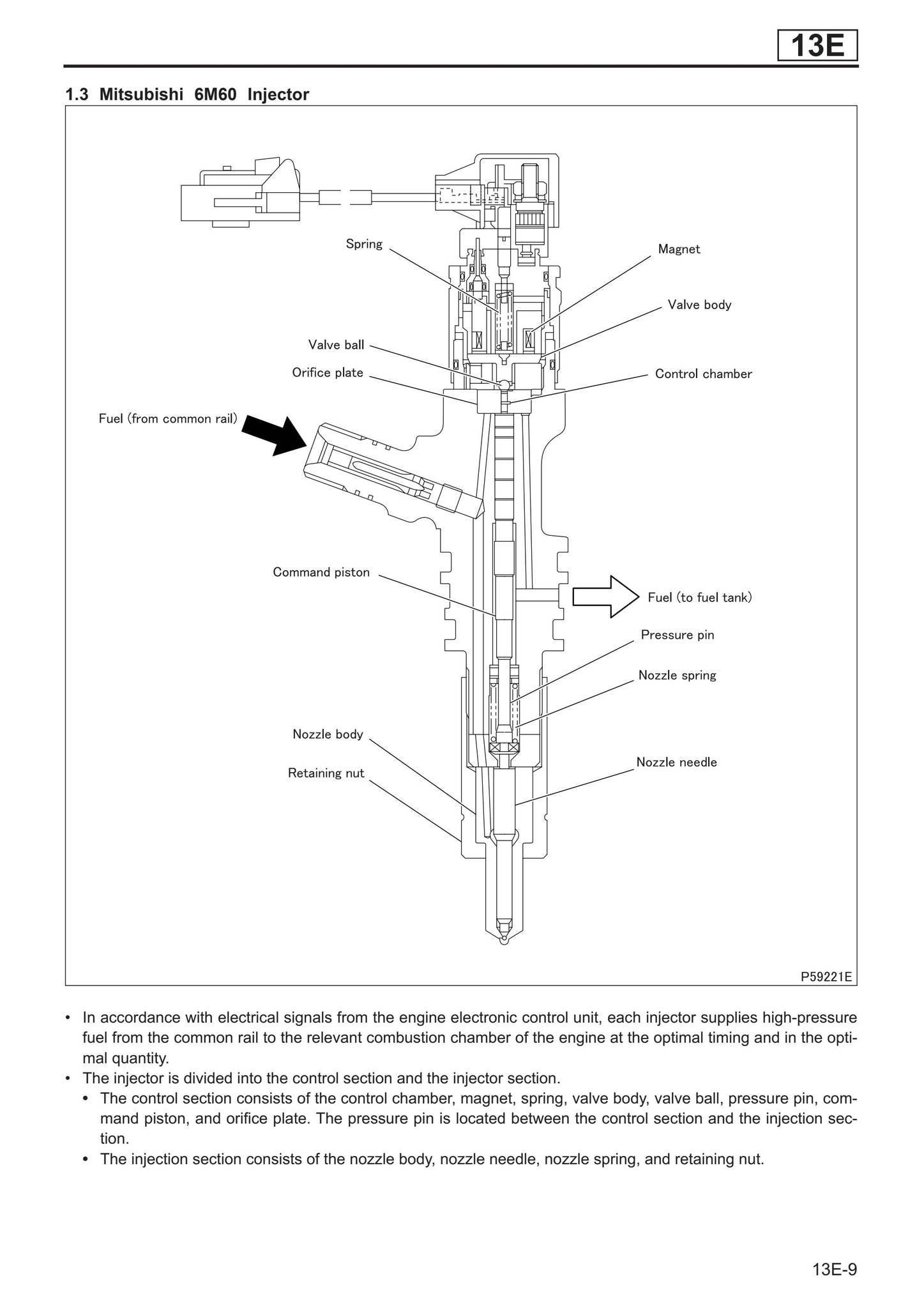 Mitsubishi 6M60 Engine Workshop Manual free download by engineparts2 ...