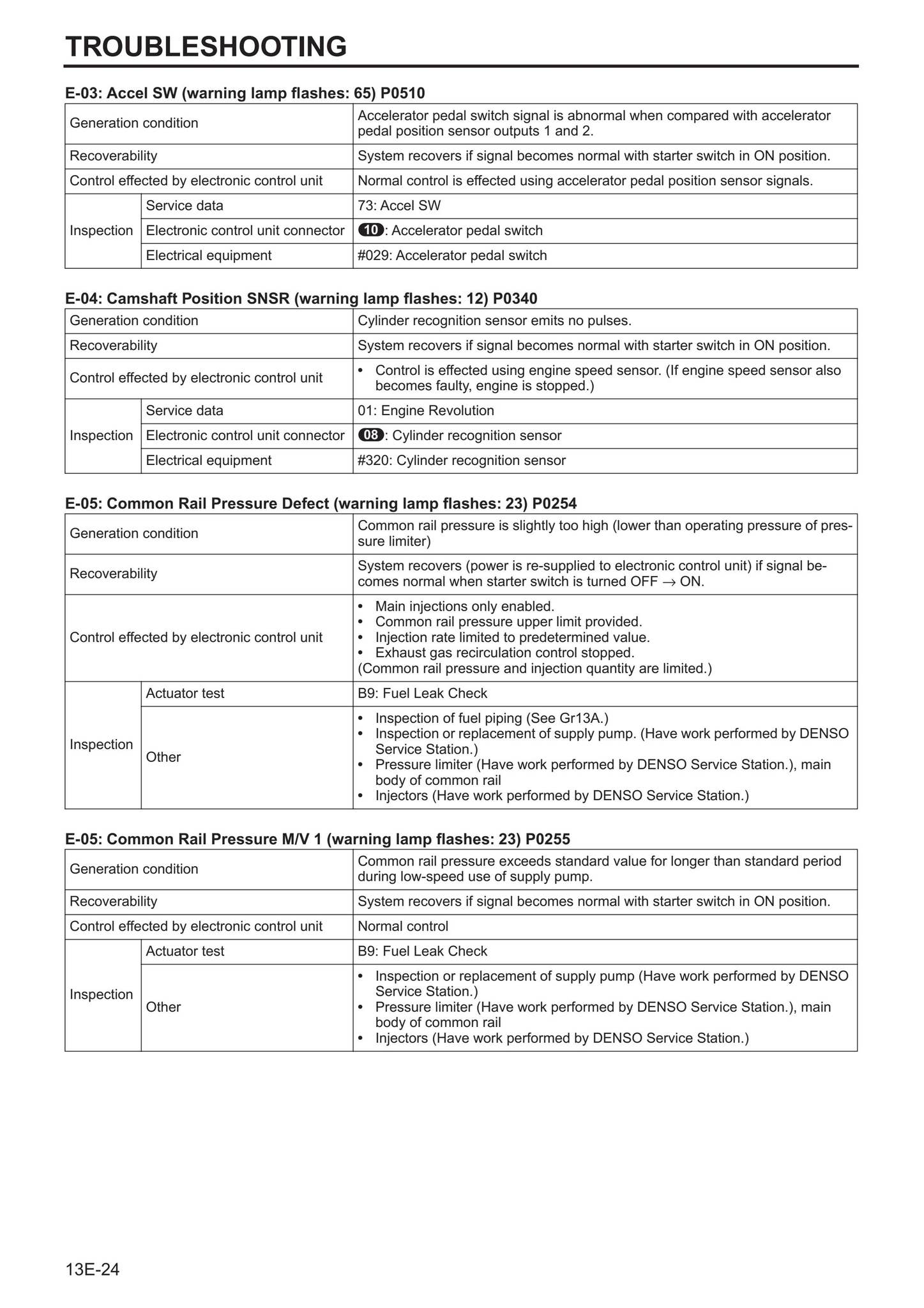 Mitsubishi 6M60 Engine Manual free download by engineparts2