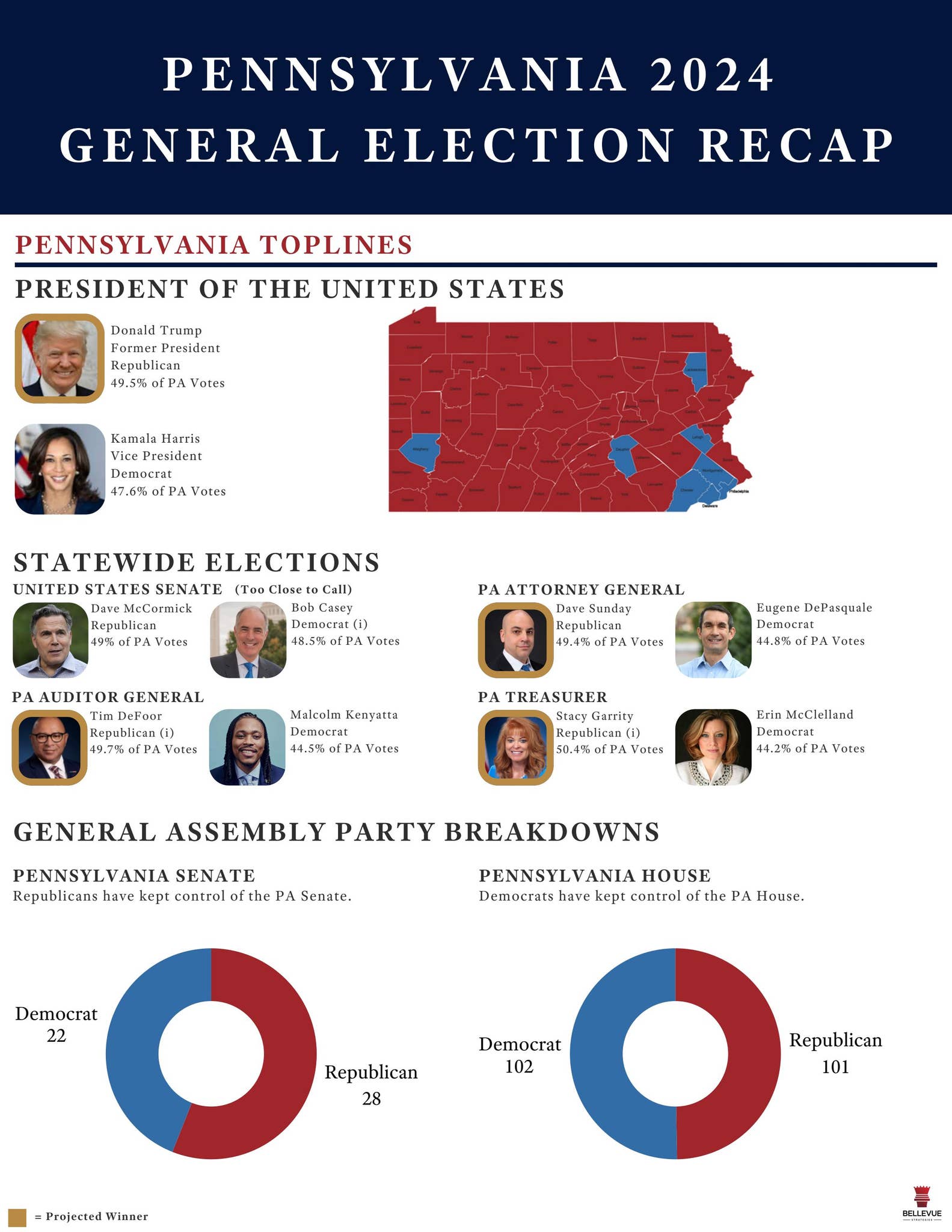 2024 Pennsylvania Election Results by Bellevue Strategies, LLC. - Issuu