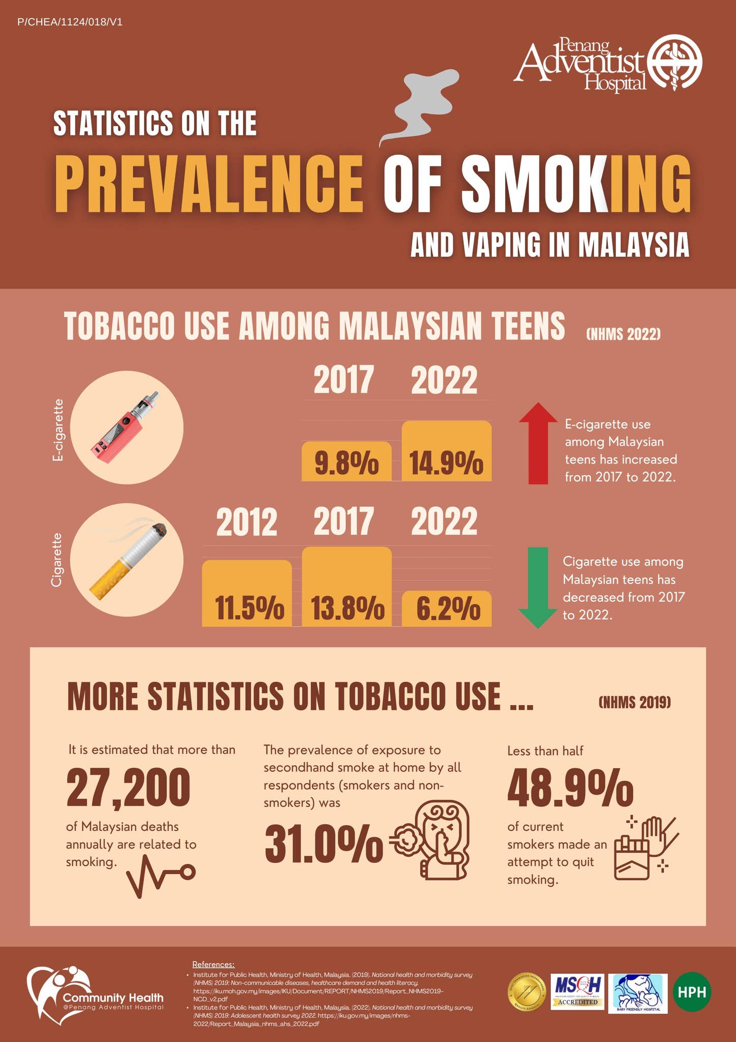 Facts About Smoking and Vaping by Penang Adventist Hospital - Issuu