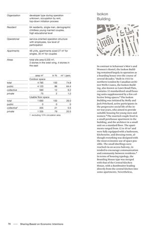 A History of Collective Living 第 18 页