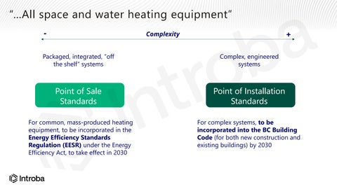 Dispatches in Decarbonization | Toronto Green Standard V5 | Designing for Resilience 第 10 页