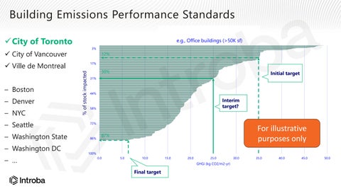 Dispatches in Decarbonization | Toronto Green Standard V5 | Designing for Resilience 第 11 页