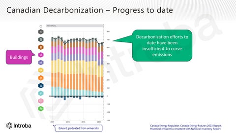Dispatches in Decarbonization | Toronto Green Standard V5 | Designing for Resilience 第 5 页