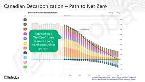 Dispatches in Decarbonization | Toronto Green Standard V5 | Designing for Resilience 第 6 页