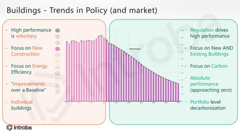 Dispatches in Decarbonization | Toronto Green Standard V5 | Designing for Resilience 第 7 页