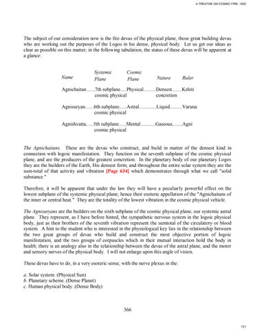 Treatise on Cosmic Fire 2 of 2 第 5 页