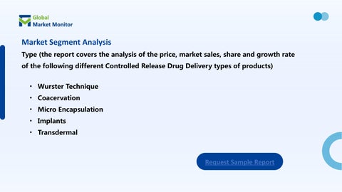 2030 - CAGR of 13.25% 灯饰目录 · 全球 Controlled Release Drug Delivery Market Worth USD 151092.8 Million by 第 6 页