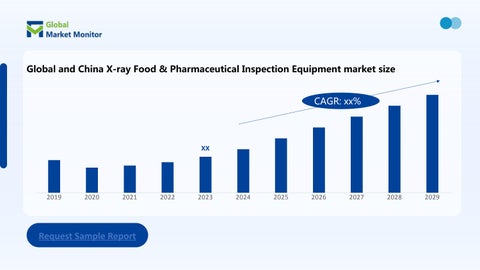 全球 X-ray Food × Pharmaceutical Inspection Equipment Market Scope 6.4% Market Cagr, Market Size a 第 4 页