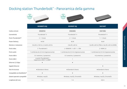 Catalogo Kensington - Italiano 第 11 页