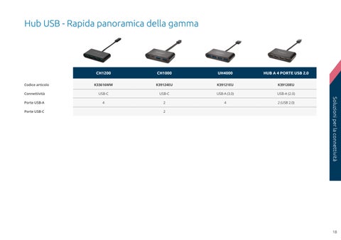 Catalogo Kensington - Italiano 第 18 页
