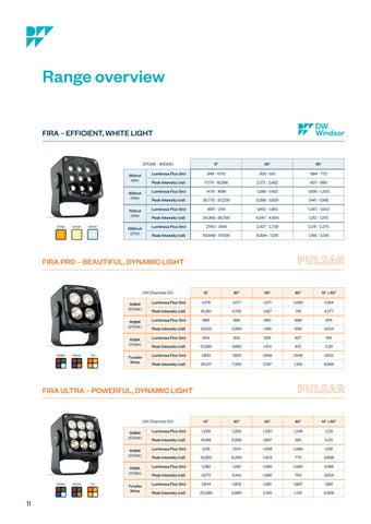 Fira™ | 灯饰手册 第 12 页