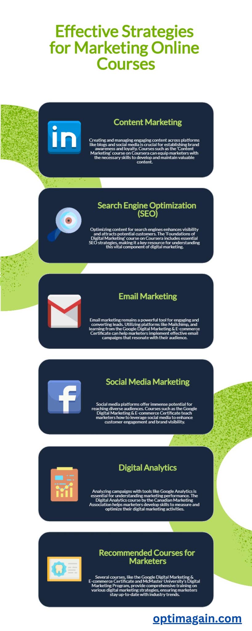 [Infographic] Effective Strategies for Marketing Online Courses by ...