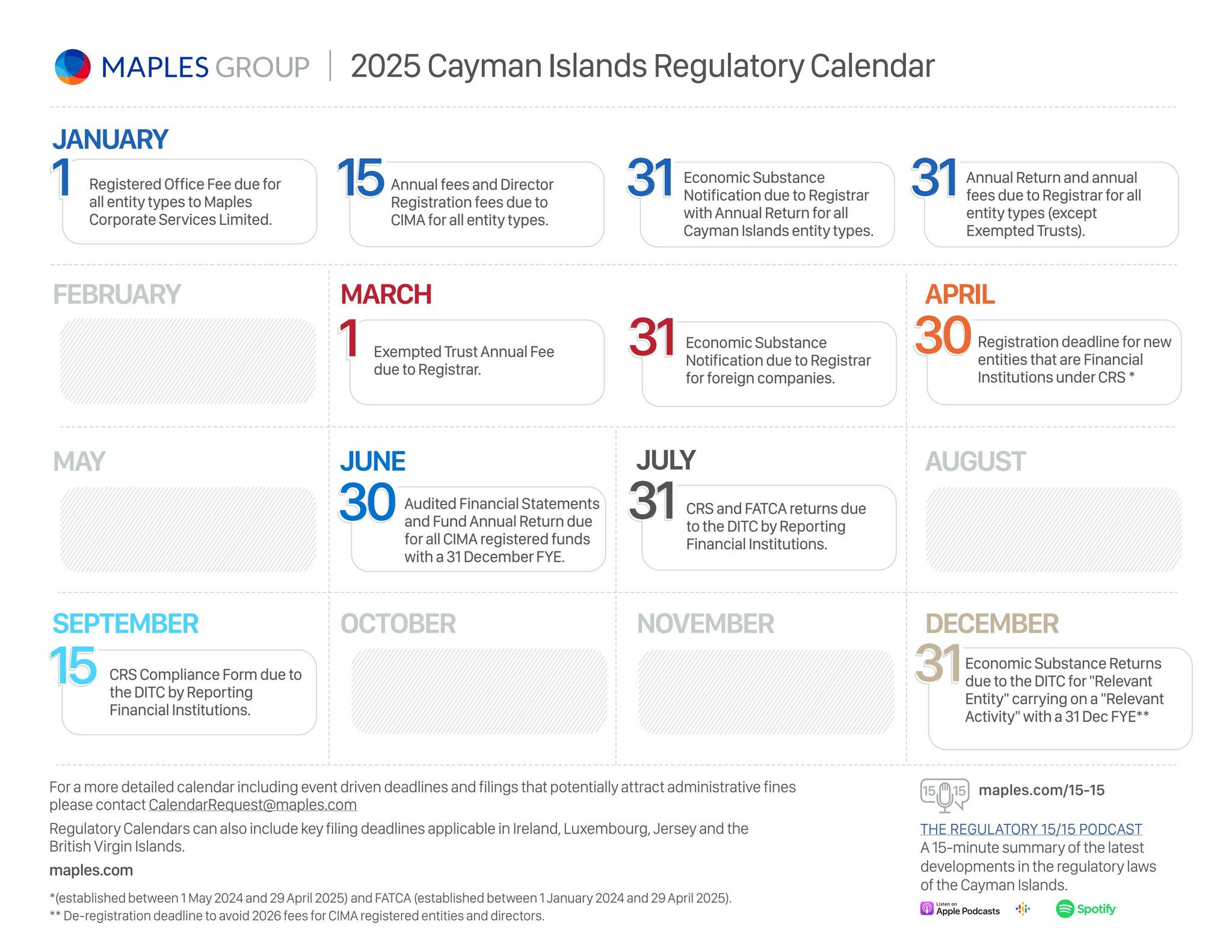Maples Group 2025 Cayman Islands Regulatory Calendar by Maples Group