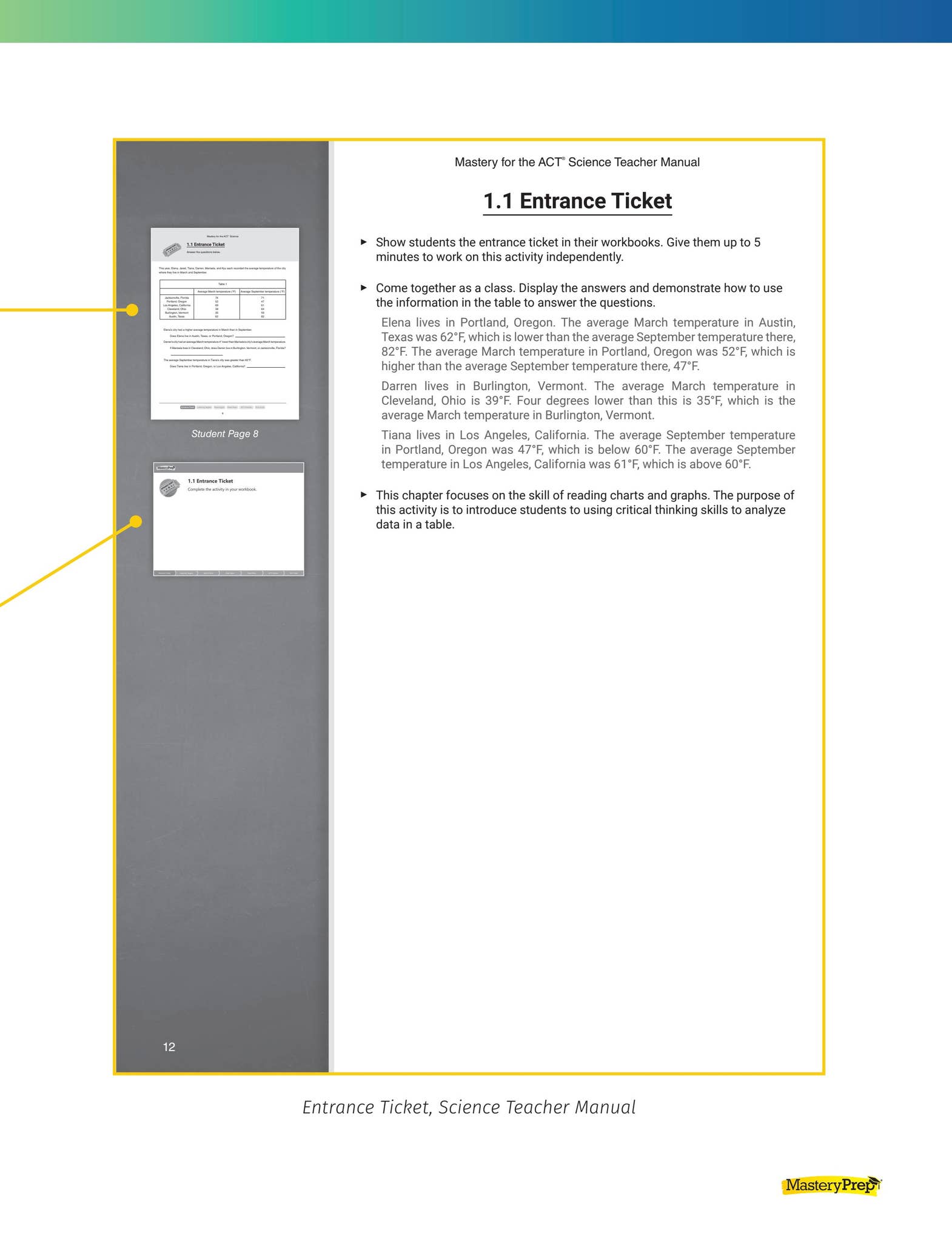 Sample | Mastery for the ACT by MasteryPrep - Issuu