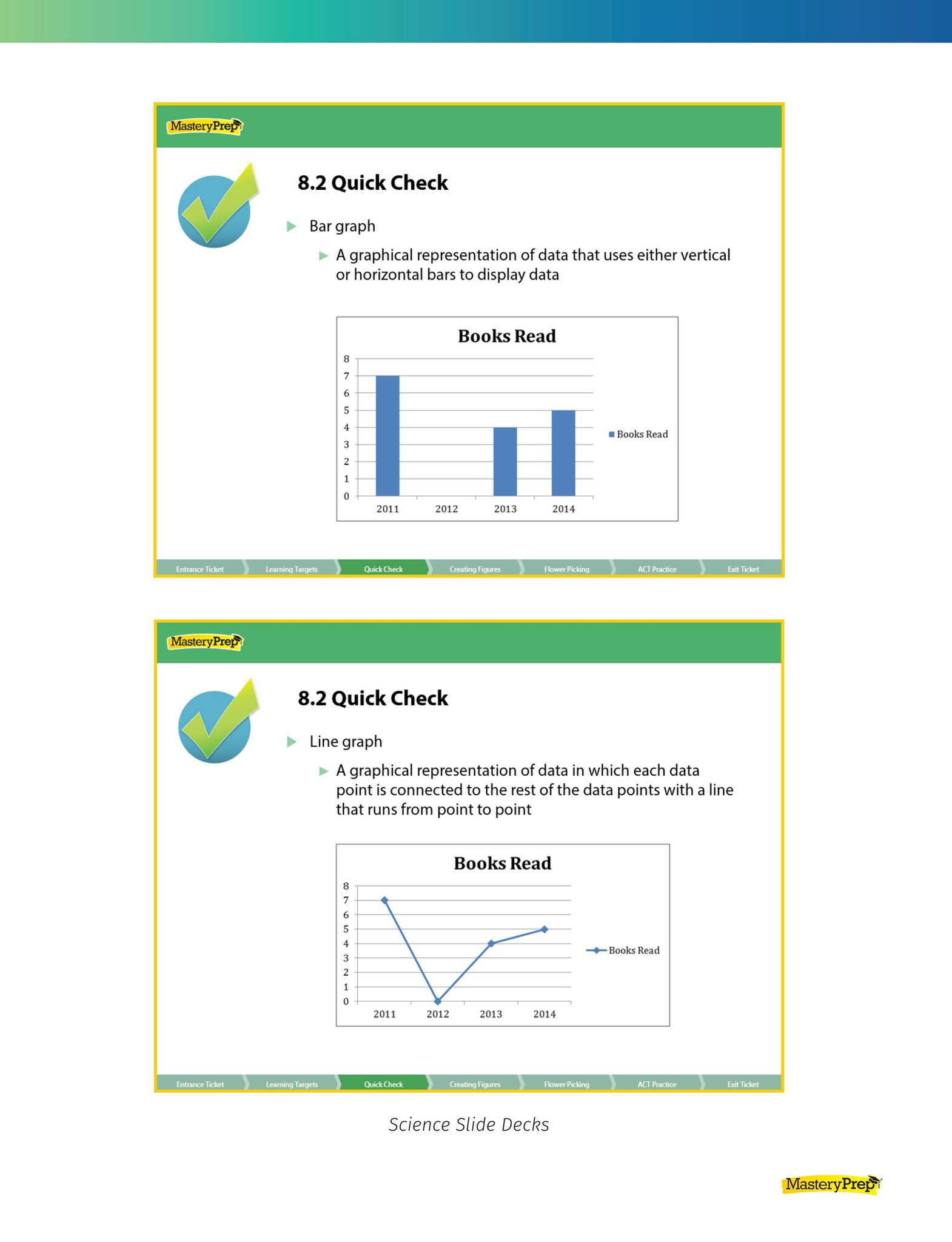 Sample | Mastery for the ACT by MasteryPrep - Issuu