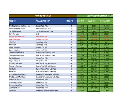 Sep to Nov 2024 Maldives Tracker