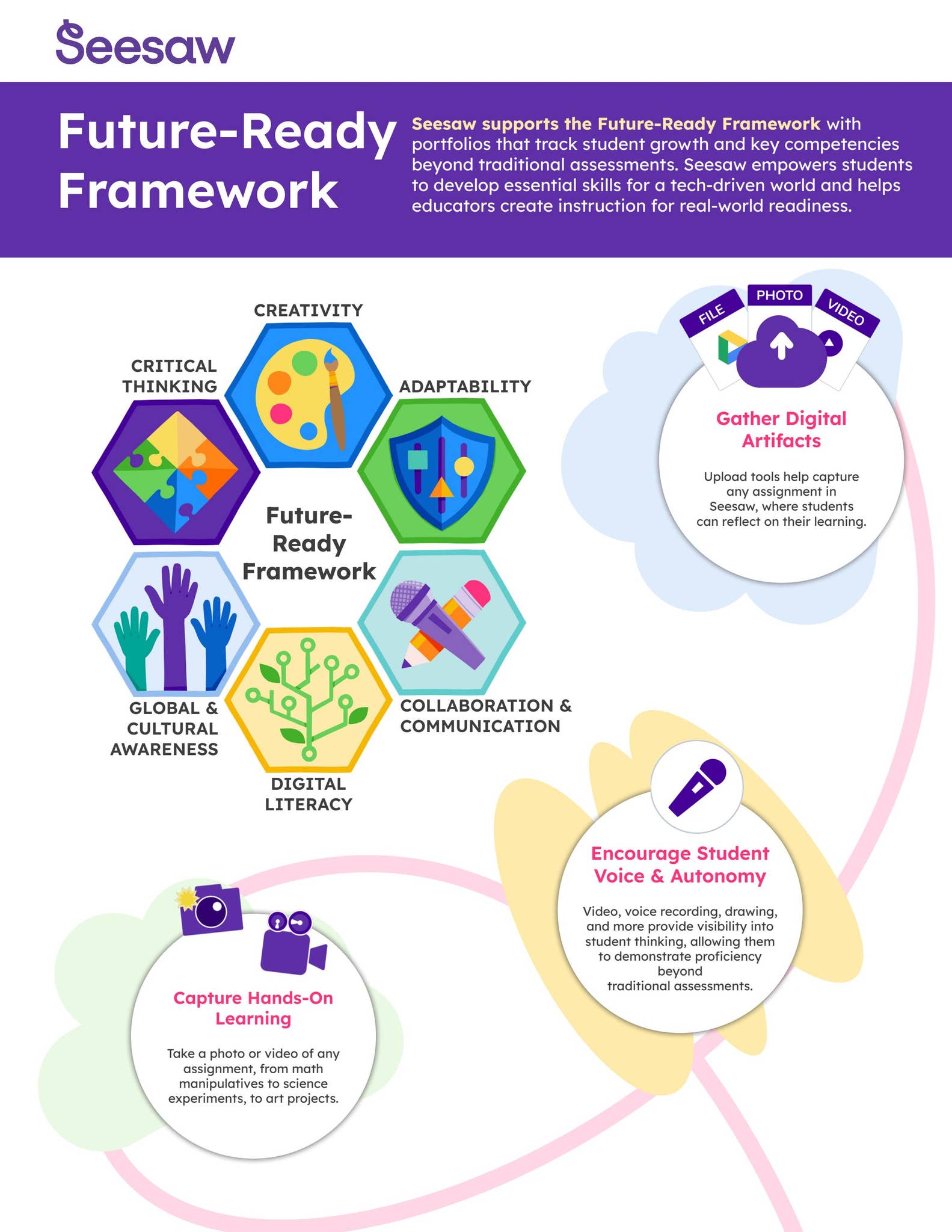 Future-Ready Framework by seesawlearning - Issuu