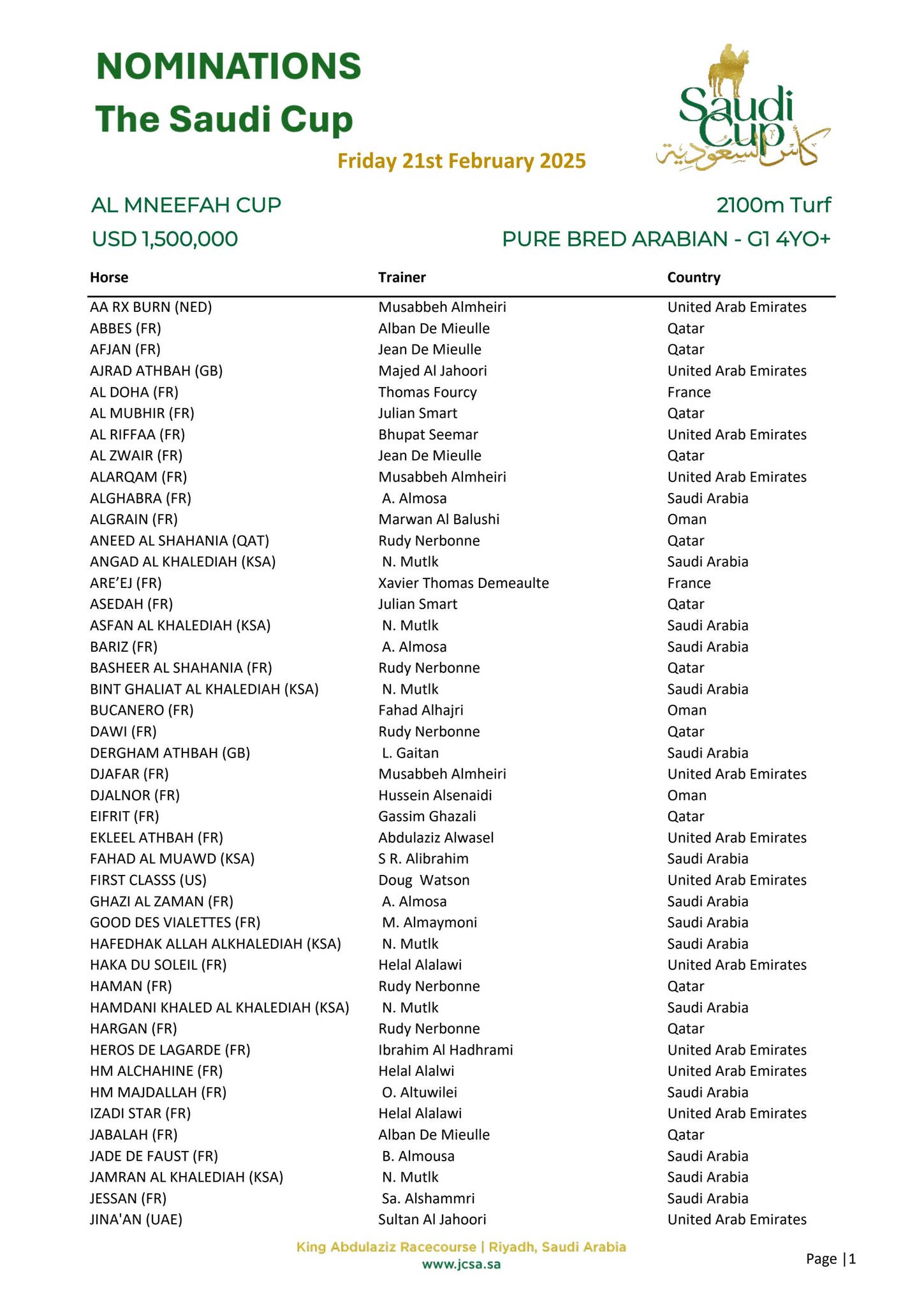 Saudi Cup 公式プログラム 2025年 The Saudi Cup 2025 - Nominations by equestrian-jcsa - Issuu