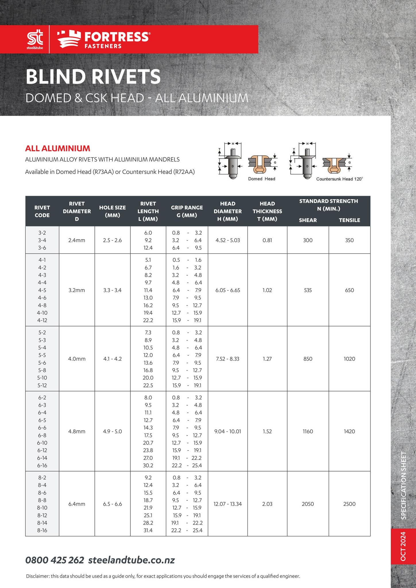 Blind Rivets - Domed & CSK Head - All Aluminium by Steel & Tube - Issuu
