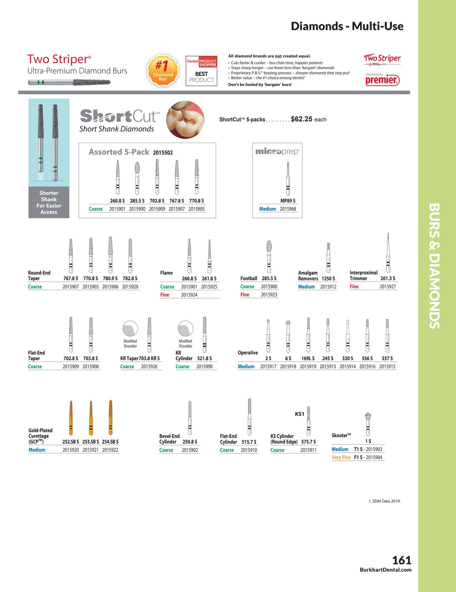 Reference Catalog 2022/2023 by Burkhart Dental Supply Issuu
