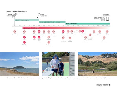 Tiburon Parks, Recreation × Open Space Master Plan 第 11 页