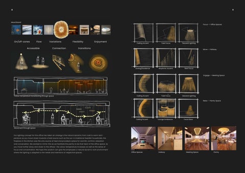 anzalna inna 灯饰目录 · 建筑 灯饰 Design Portfolio 第 5 页