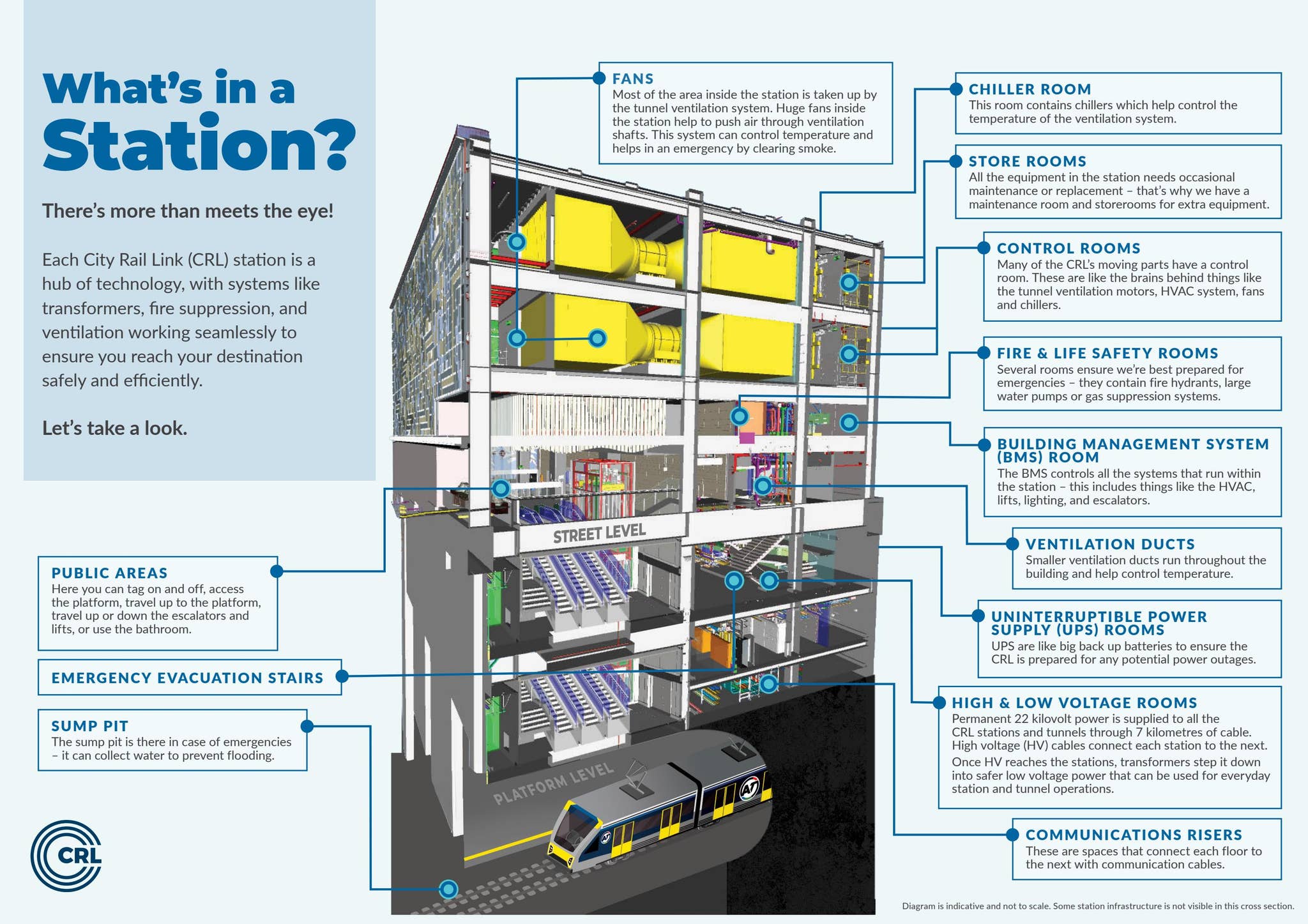 CRLL0539_Station diagram_WEB_v3 by City Rail Link Ltd - Issuu
