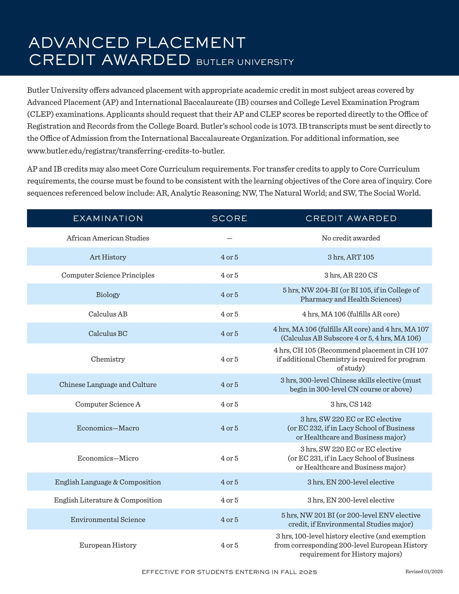 Advanced Placement Credit by Butler University - Issuu