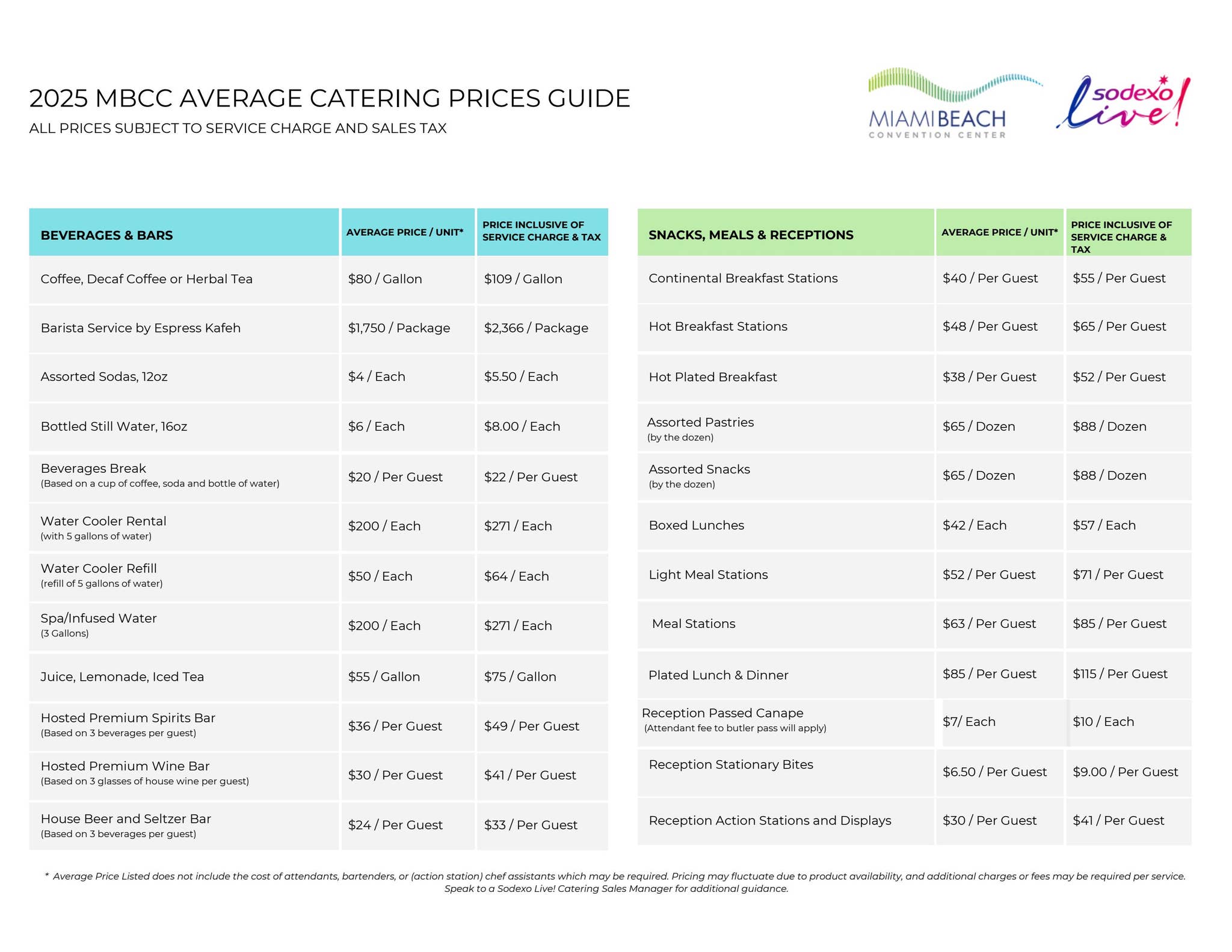 caterease pricing 2026 Images High Quality Grahic 2025 MBCC Average Catering Prices Guide by SodexoLiveMBCC - Issuu
