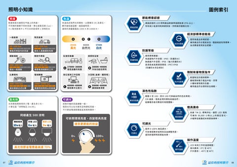 環渼 LED 型錄 2025 第 5 页