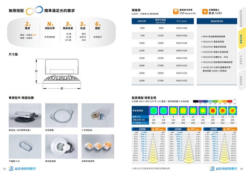 環渼 LED 型錄 2025 第 9 页