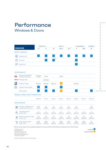 Product × Services Overview 2025 第 16 页